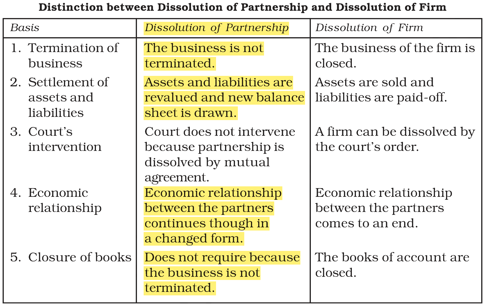 Extract from the NCERT textbook