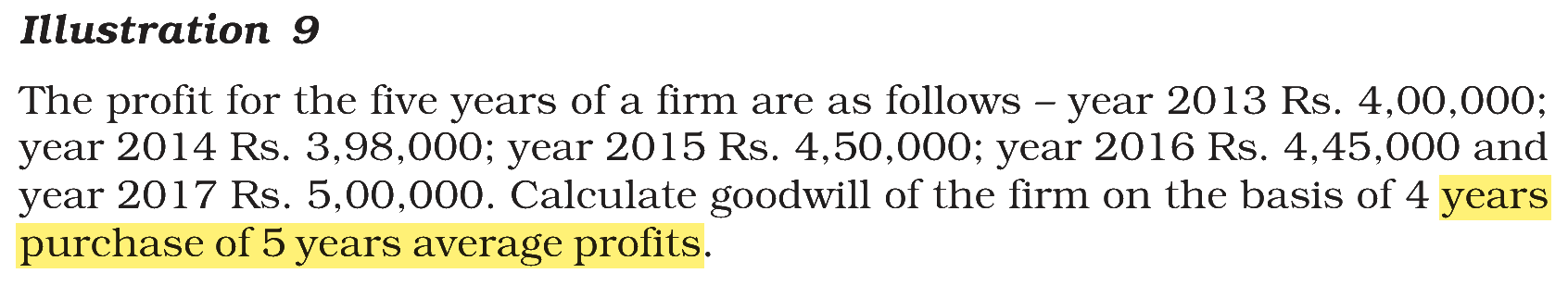 Extract from the NCERT textbook