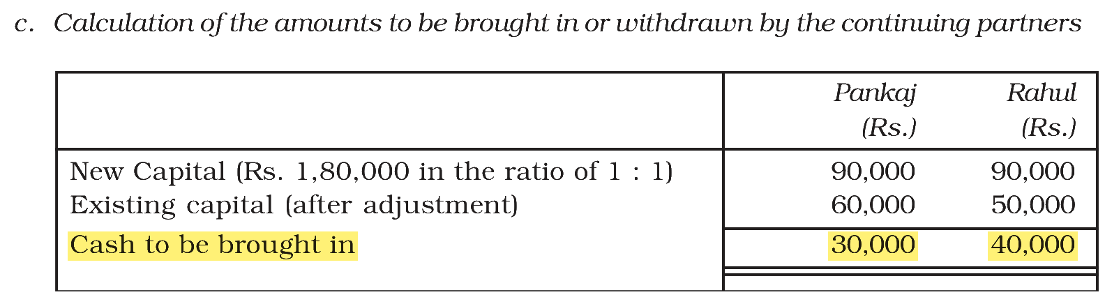 Extract from the NCERT textbook