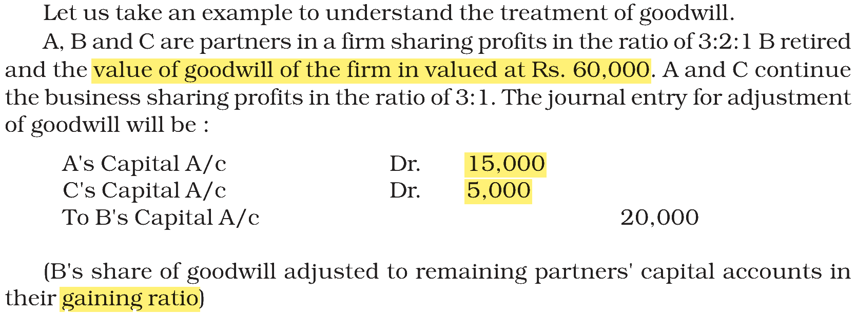 Extract from the NCERT textbook