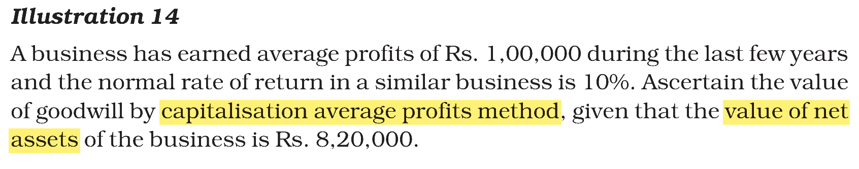 Extract from the NCERT textbook