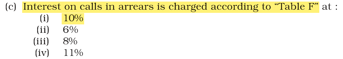 Extract from the NCERT textbook