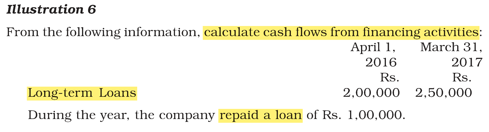 Extract from the NCERT textbook