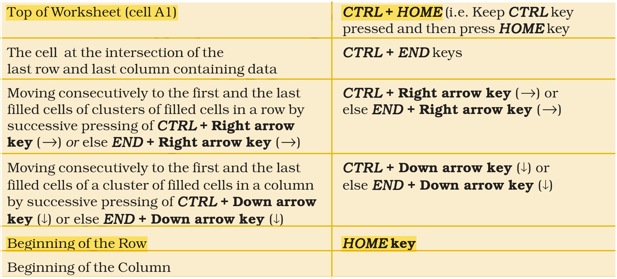 Extract from the NCERT textbook