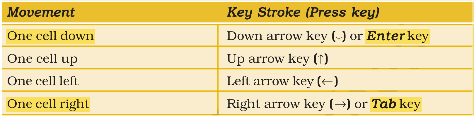 Extract from the NCERT textbook