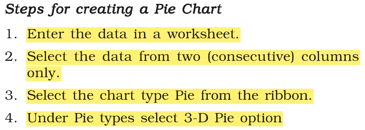 Extract from the NCERT textbook