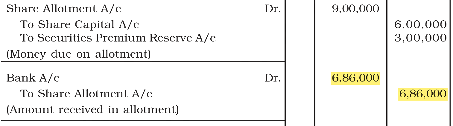 Extract from the NCERT textbook