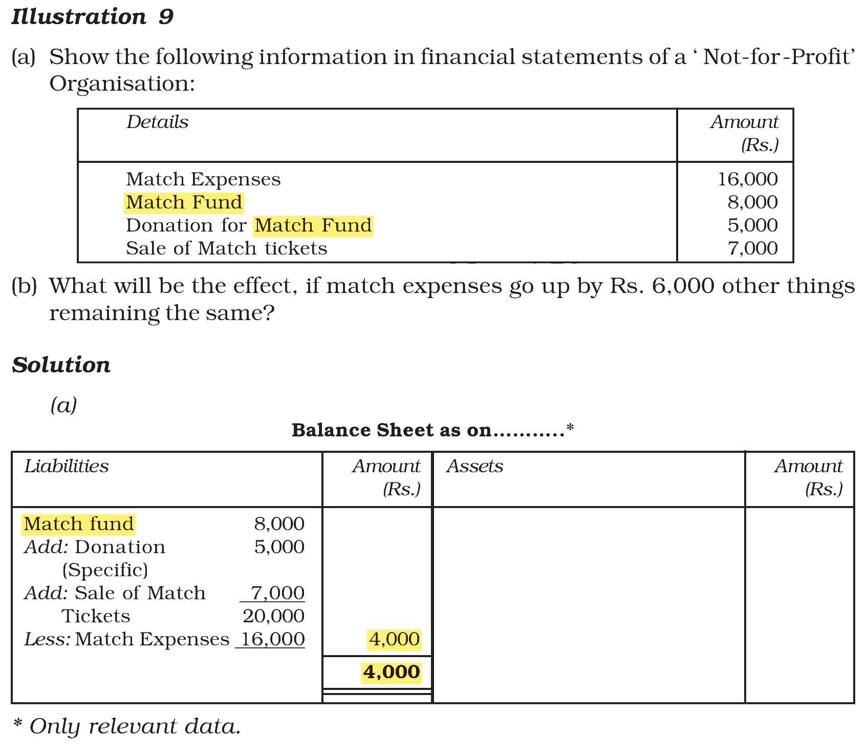 Extract from the NCERT textbook