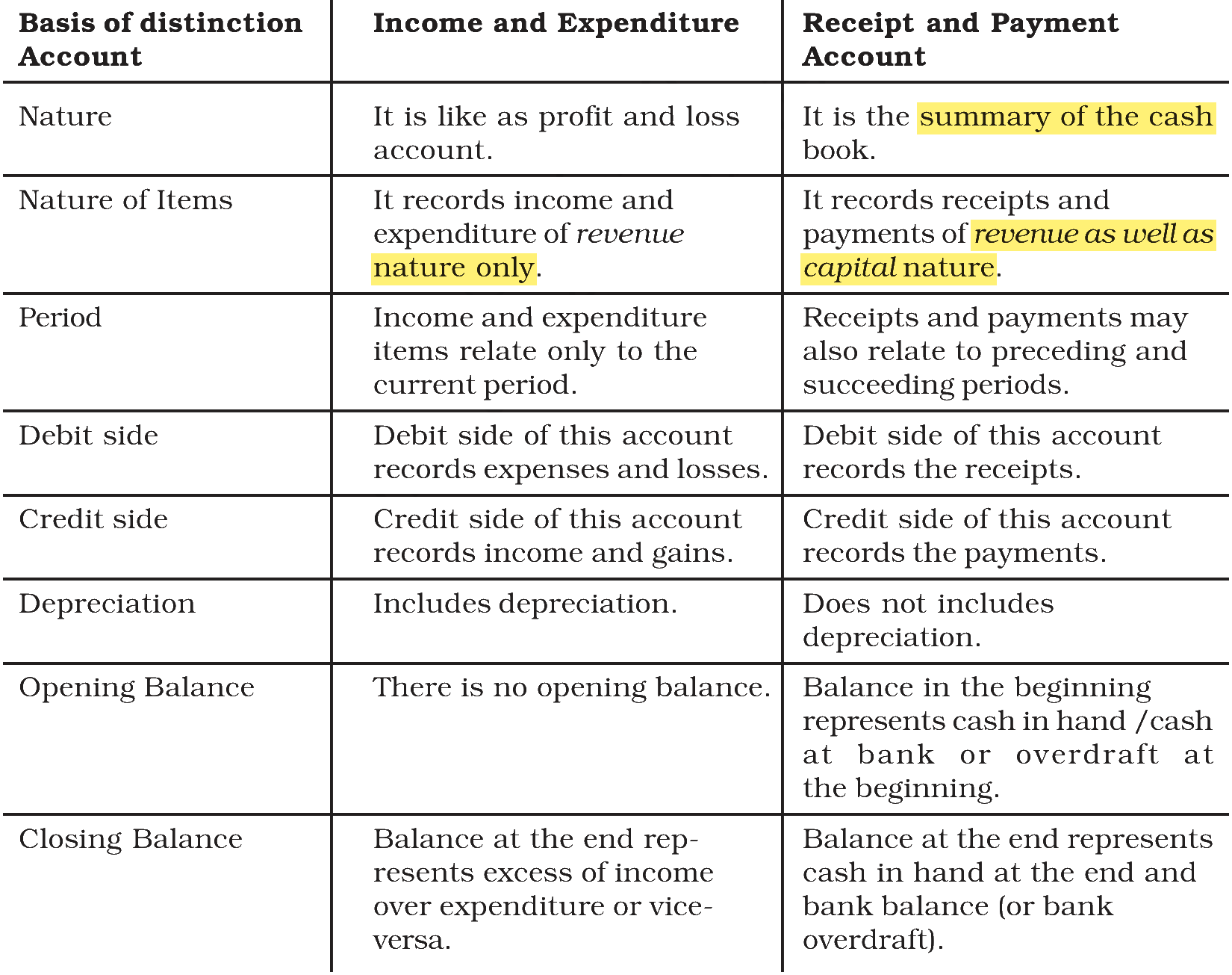 Extract from the NCERT textbook