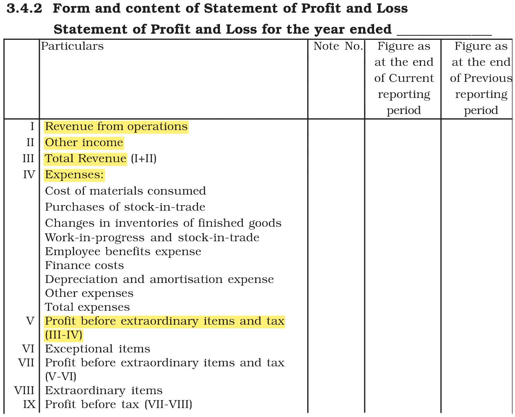 Extract from the NCERT textbook