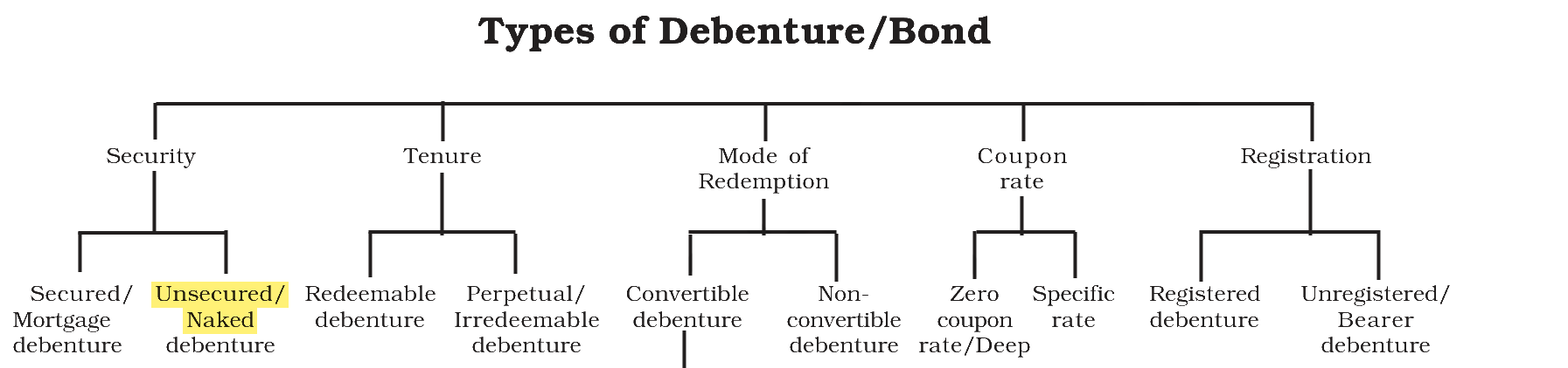 Extract from the NCERT textbook