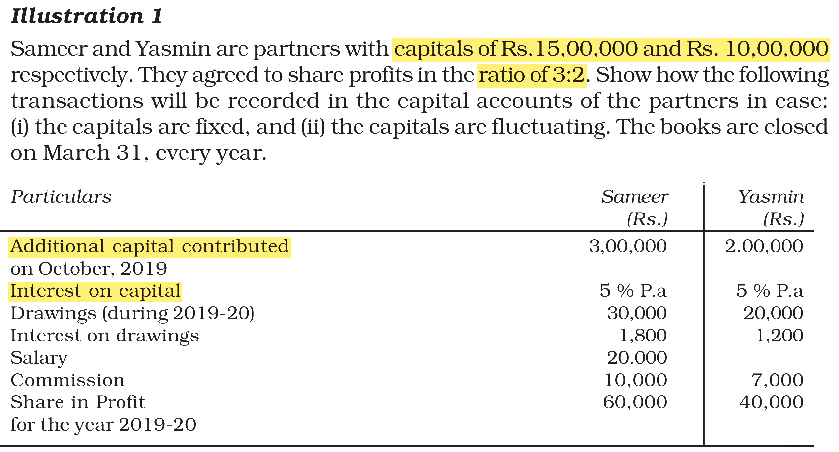 Extract from the NCERT textbook
