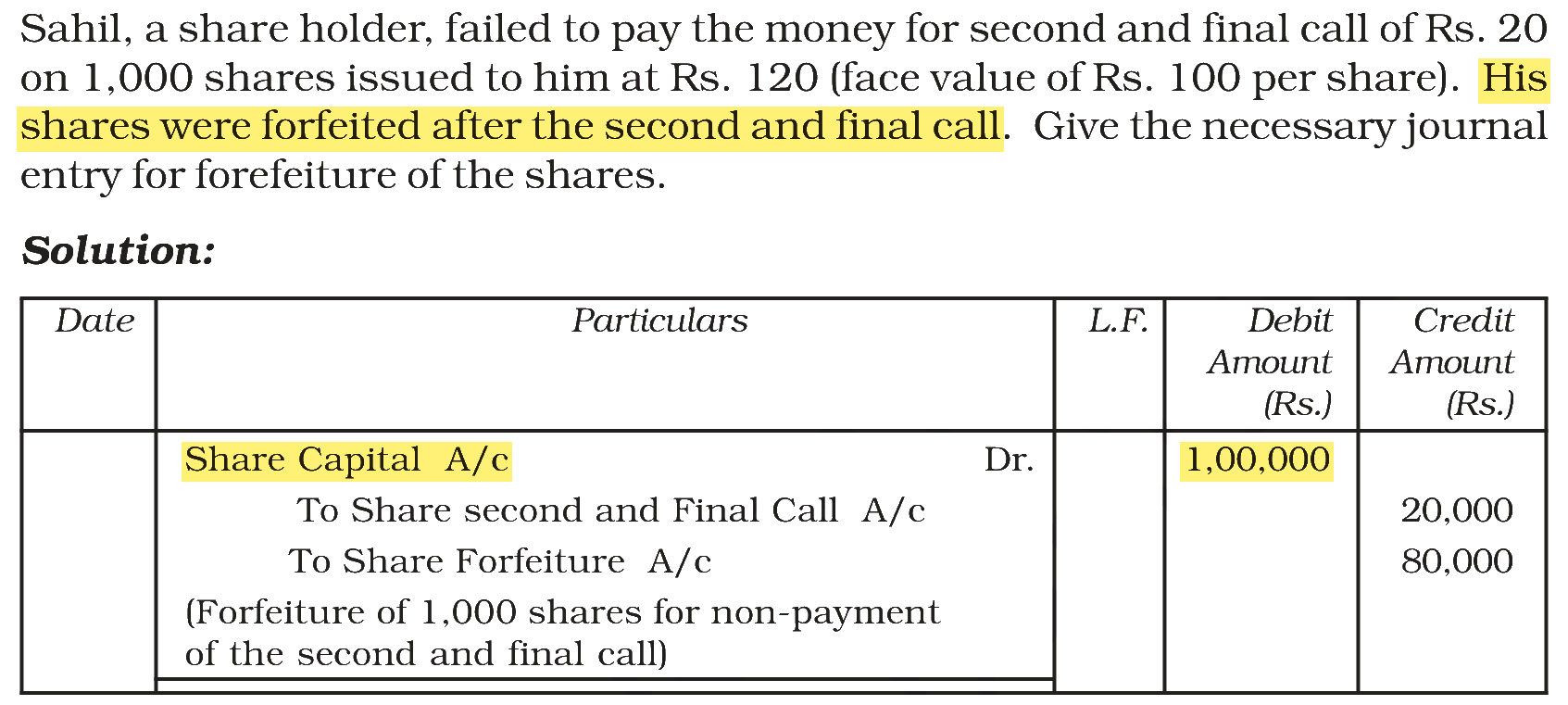 Extract from the NCERT textbook