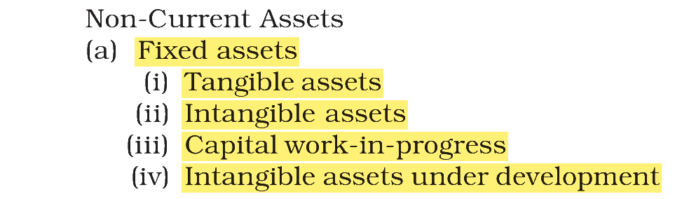 Extract from the NCERT textbook