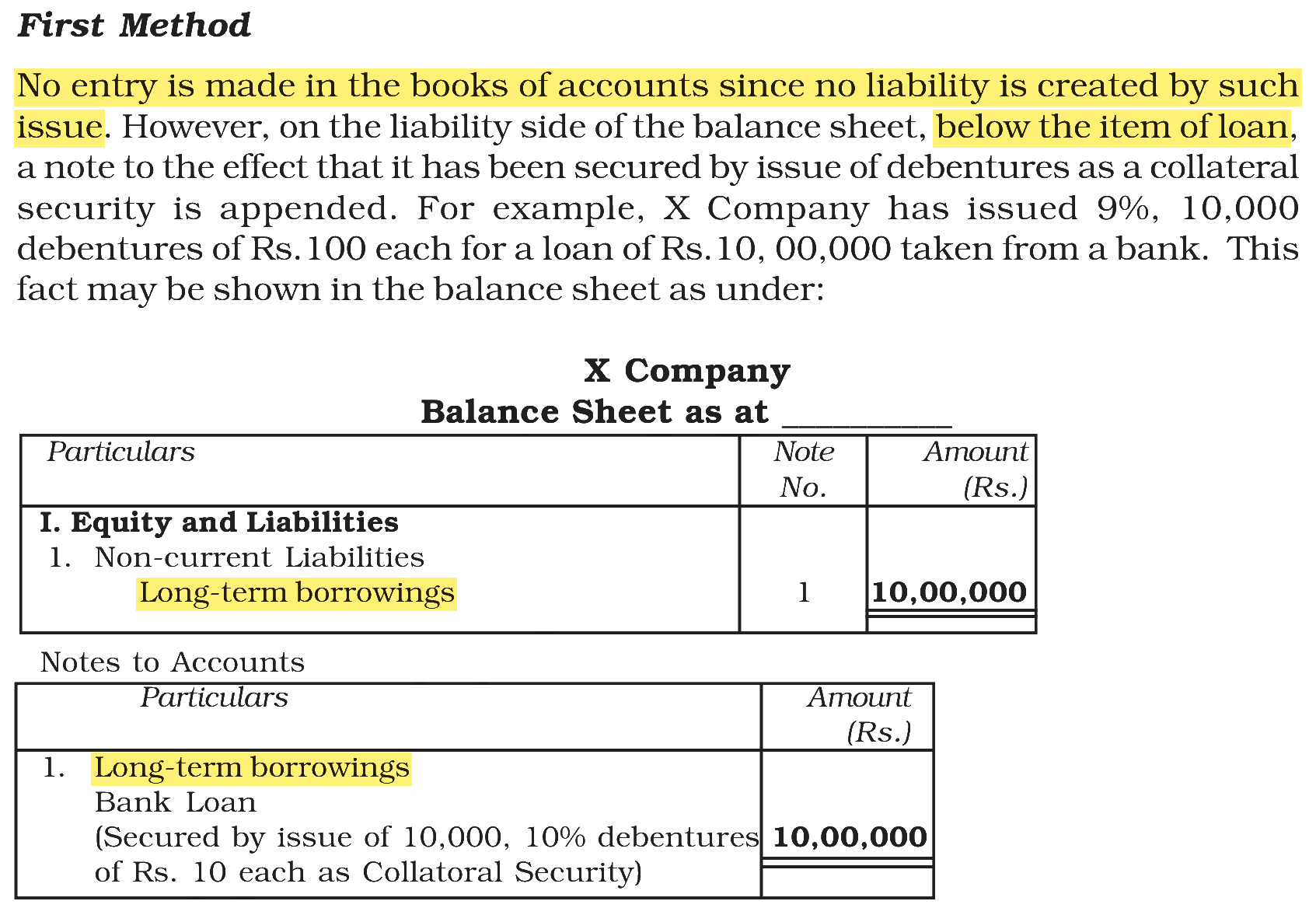 Extract from the NCERT textbook