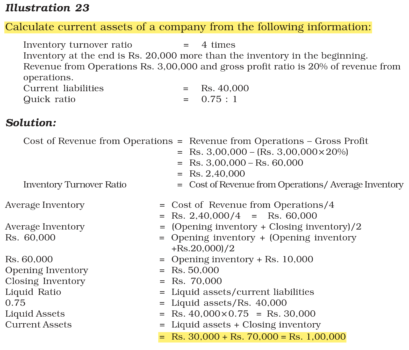 Extract from the NCERT textbook