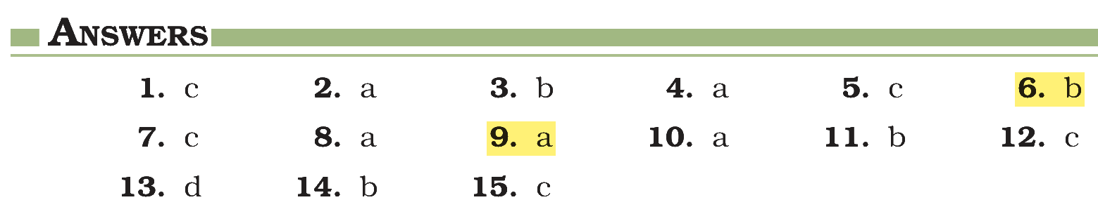 Extract from the NCERT textbook