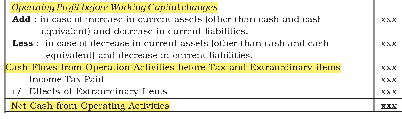 Extract from the NCERT textbook