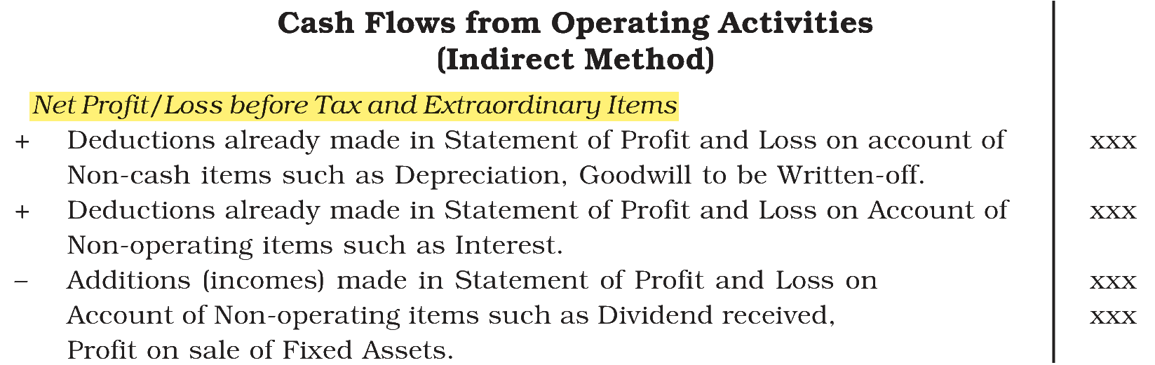 Extract from the NCERT textbook