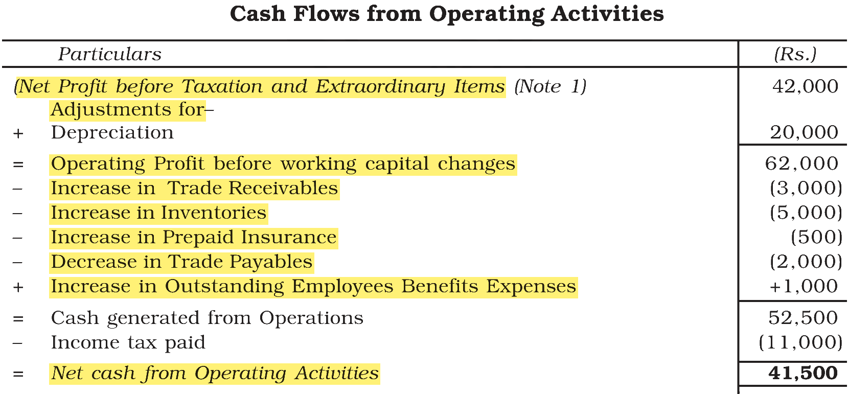 Extract from the NCERT textbook