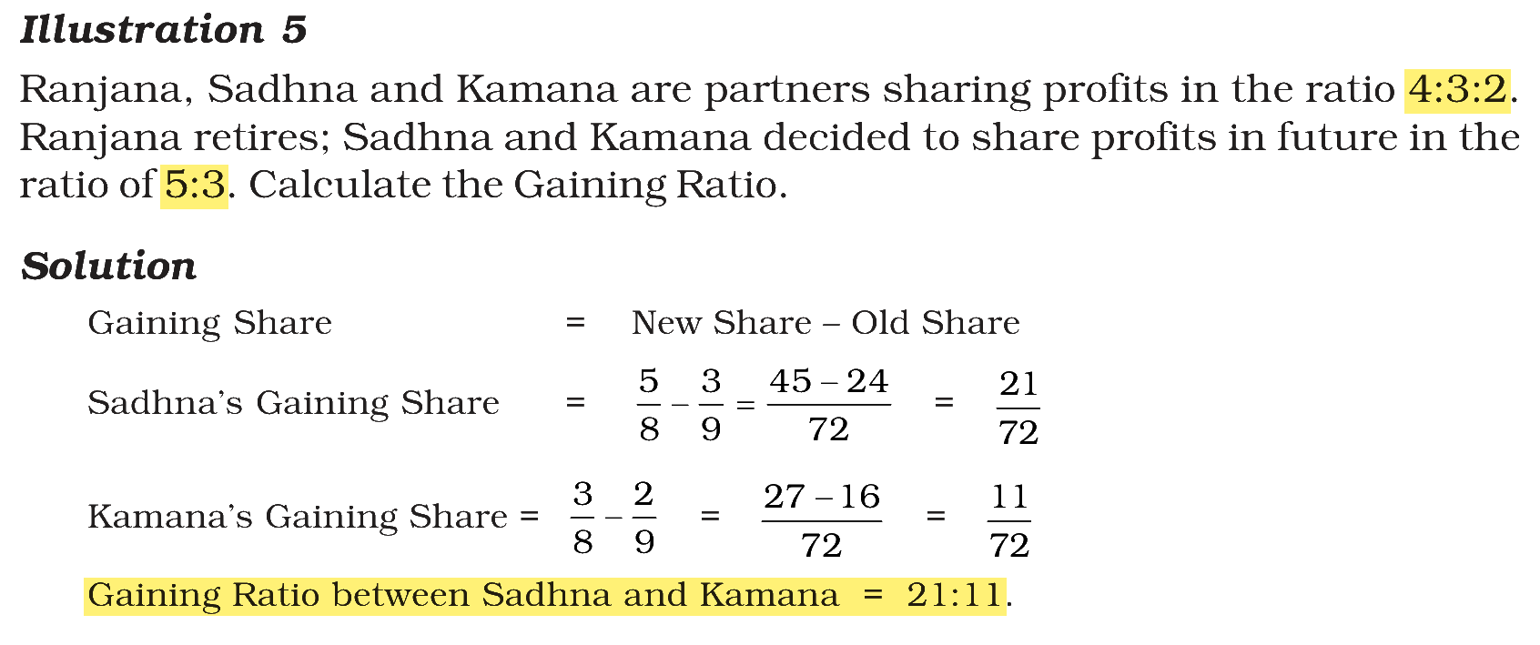 Extract from the NCERT textbook