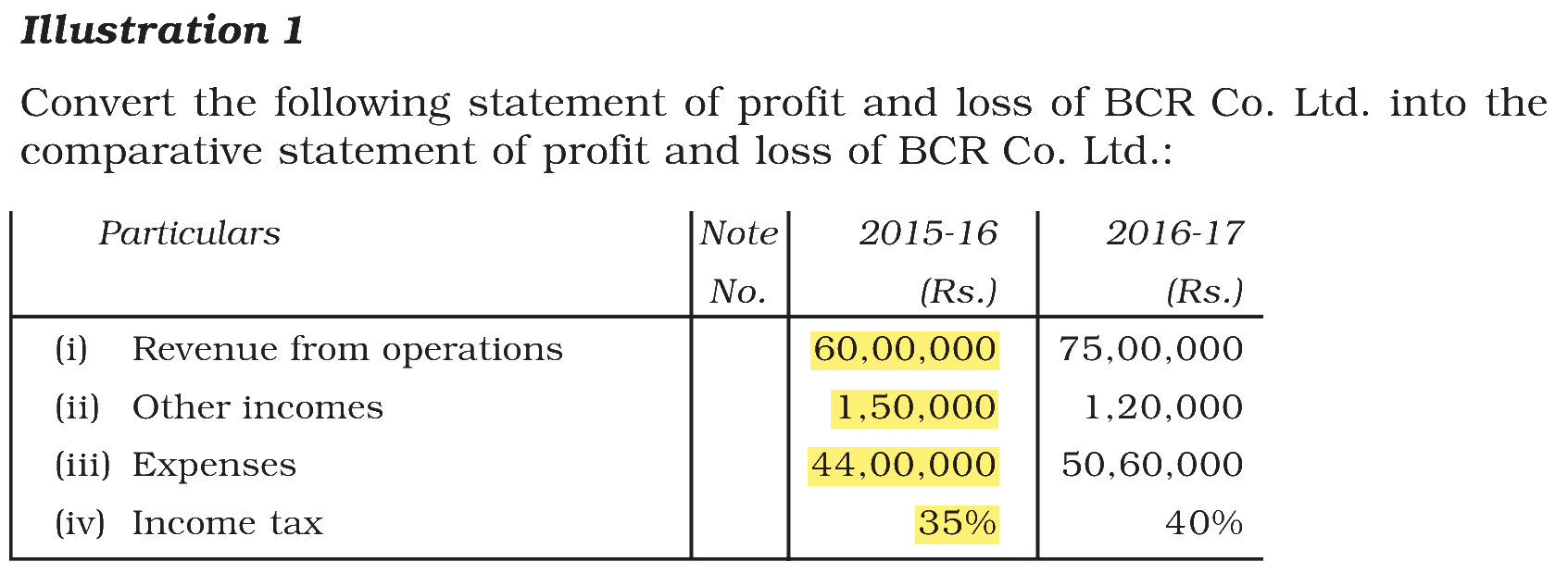 Extract from the NCERT textbook