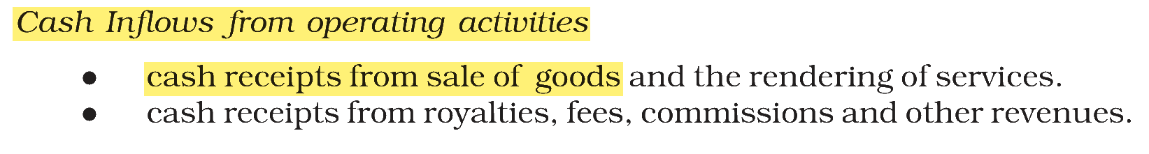 Extract from the NCERT textbook