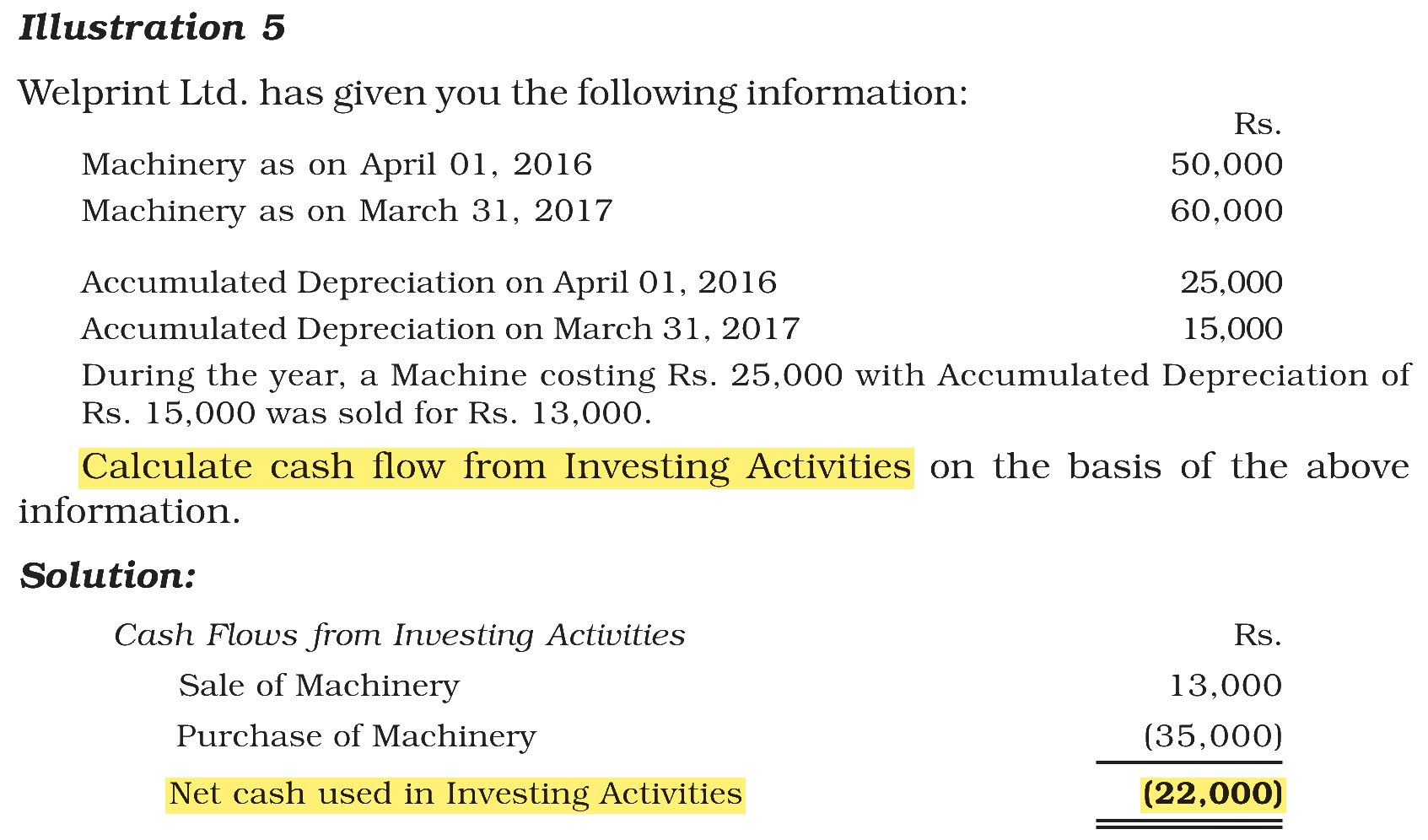 Extract from the NCERT textbook