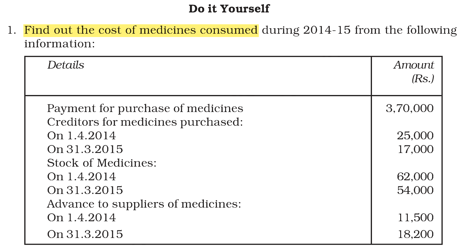 Extract from the NCERT textbook