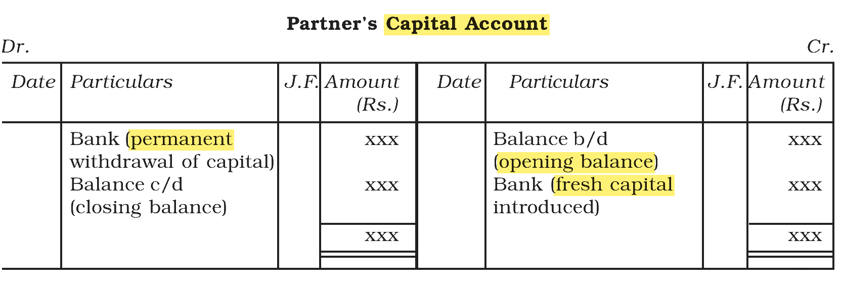Extract from the NCERT textbook
