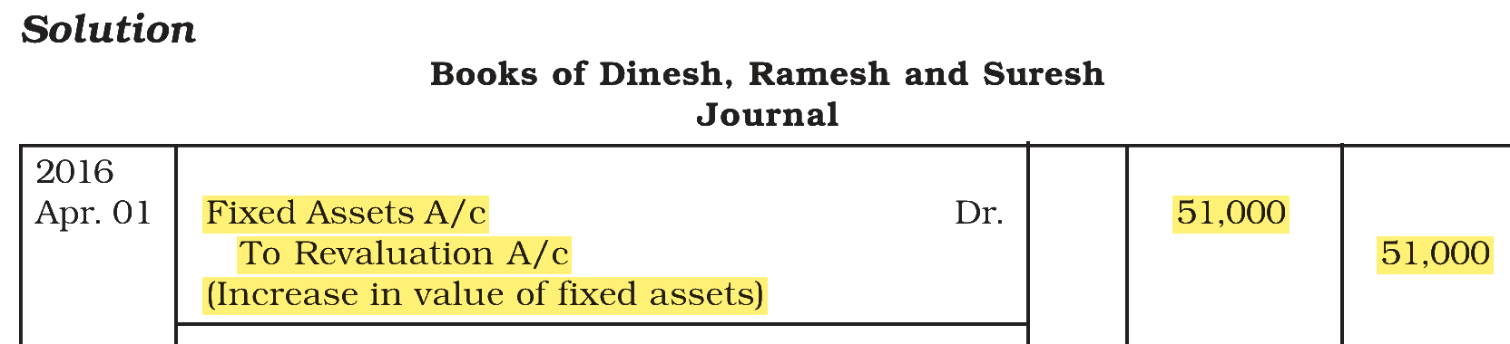 Extract from the NCERT textbook
