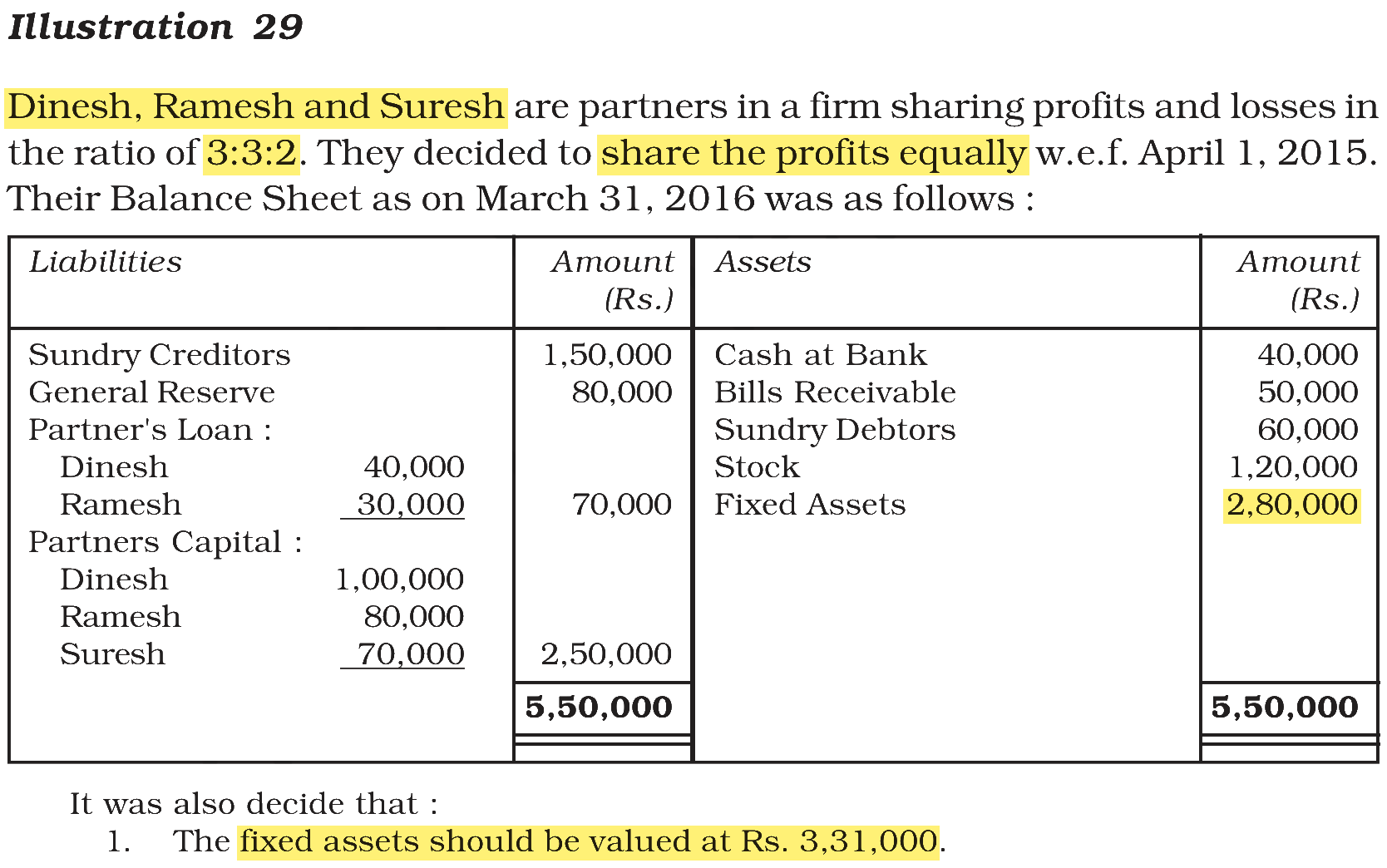 Extract from the NCERT textbook