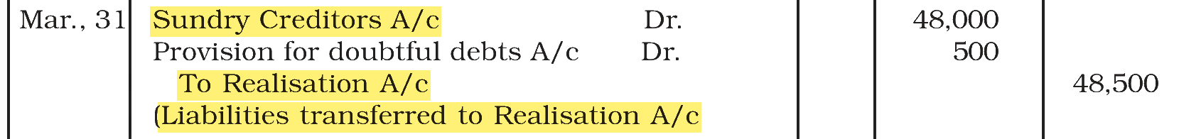 Extract from the NCERT textbook
