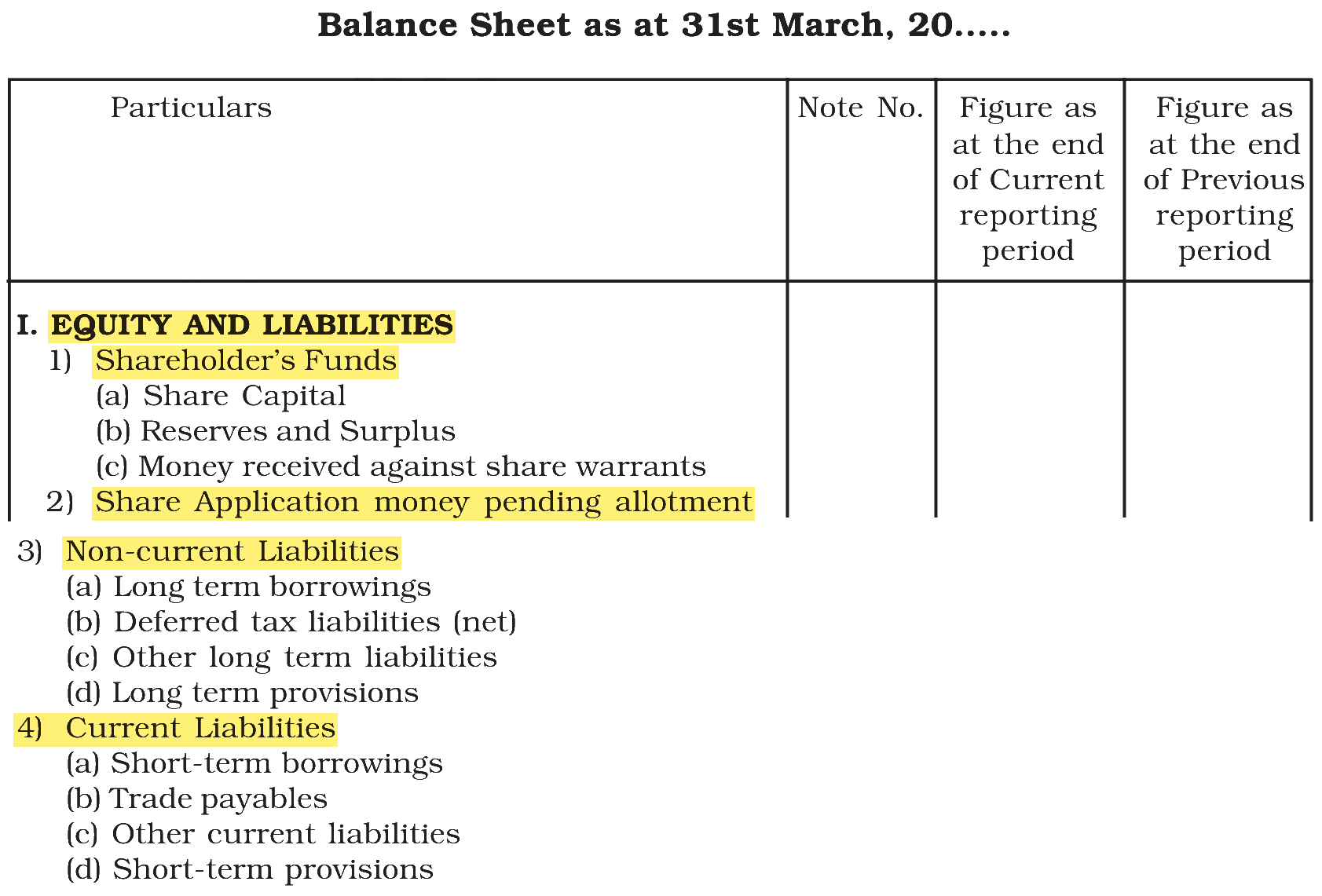 Extract from the NCERT textbook