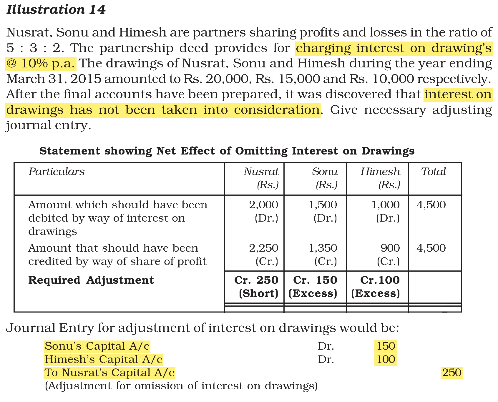 Extract from the NCERT textbook