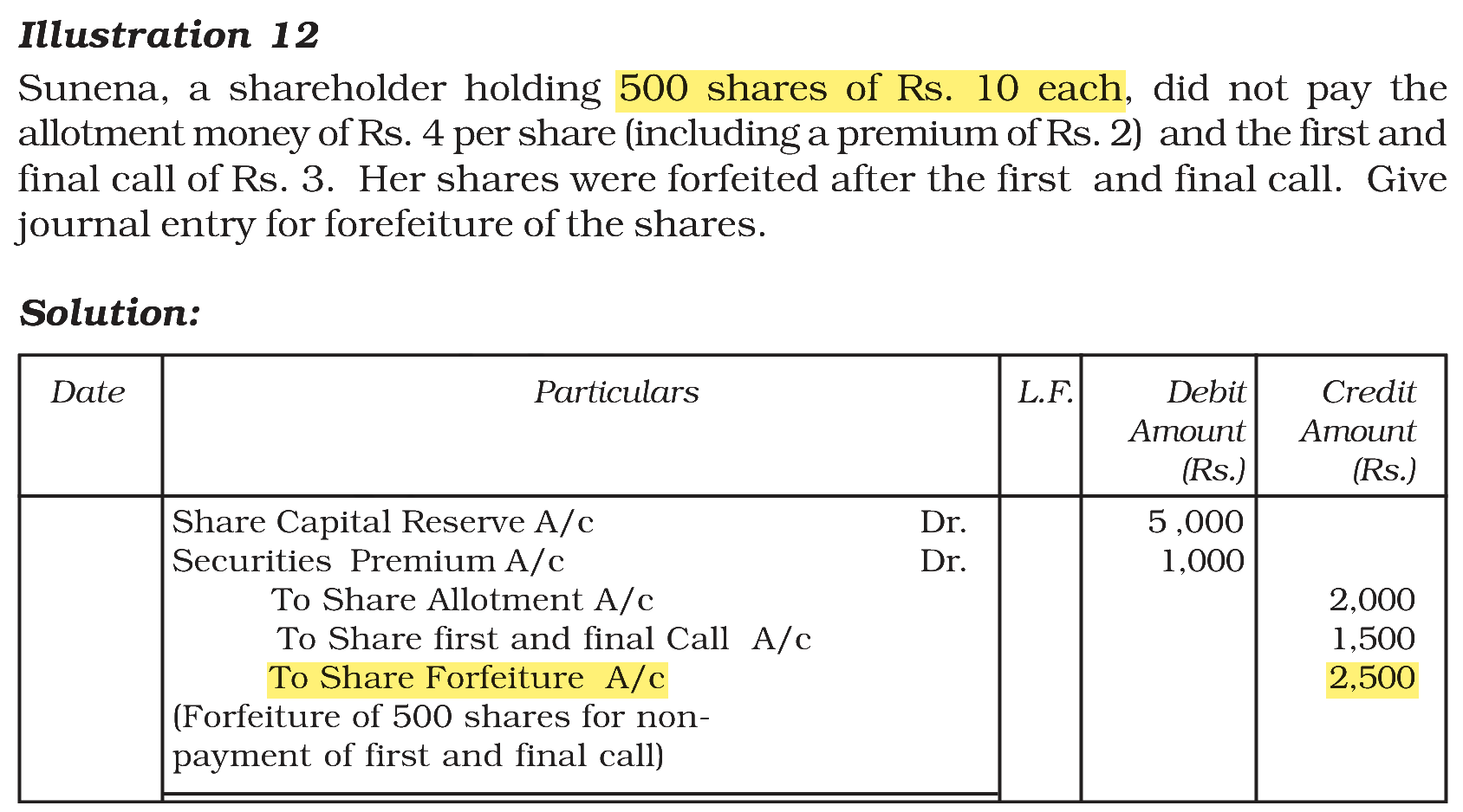 Extract from the NCERT textbook
