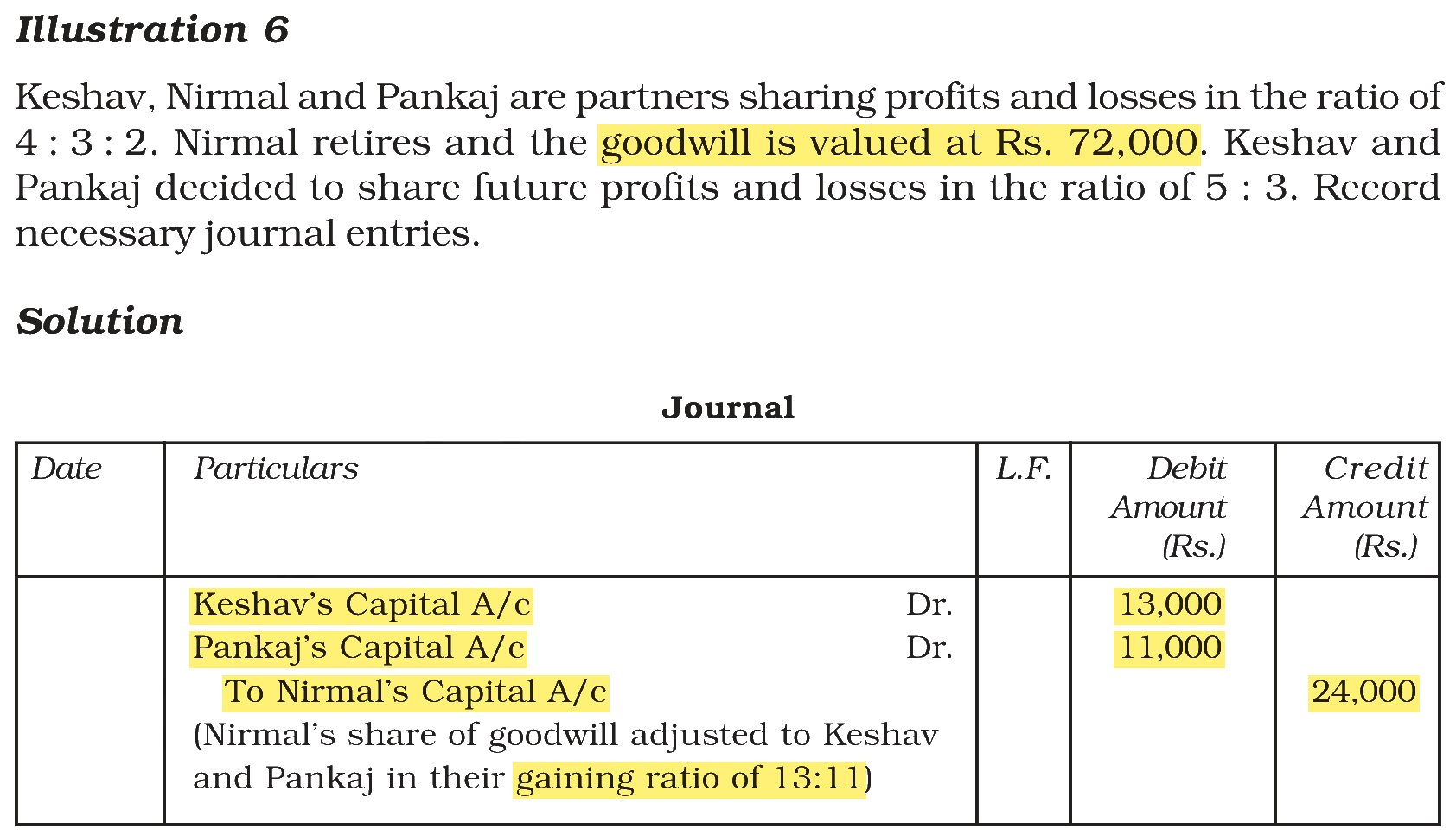 Extract from the NCERT textbook