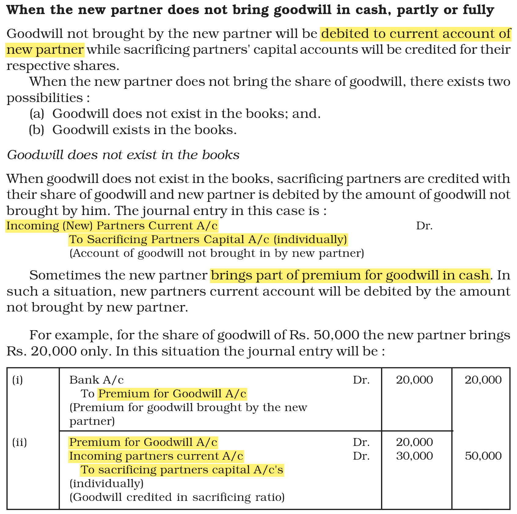 Extract from the NCERT textbook