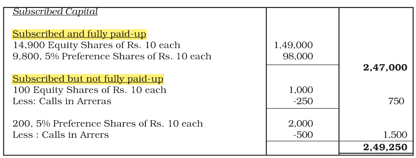 Extract from the NCERT textbook