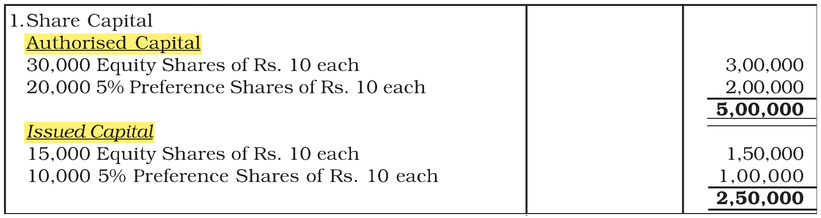 Extract from the NCERT textbook