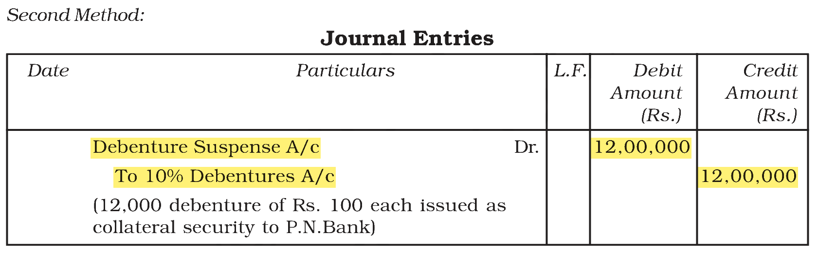Extract from the NCERT textbook