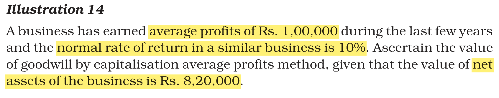 Extract from the NCERT textbook