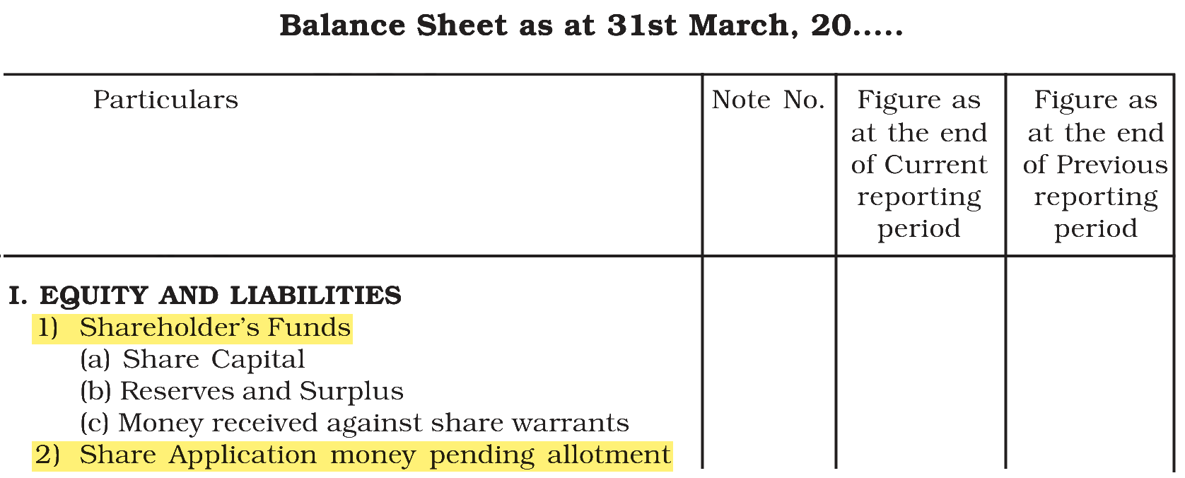 Extract from the NCERT textbook