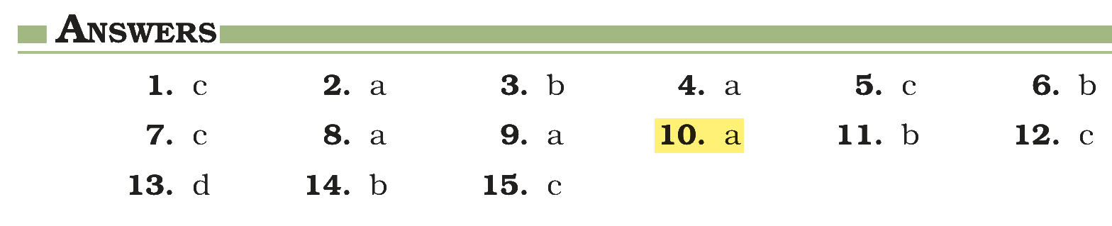 Extract from the NCERT textbook