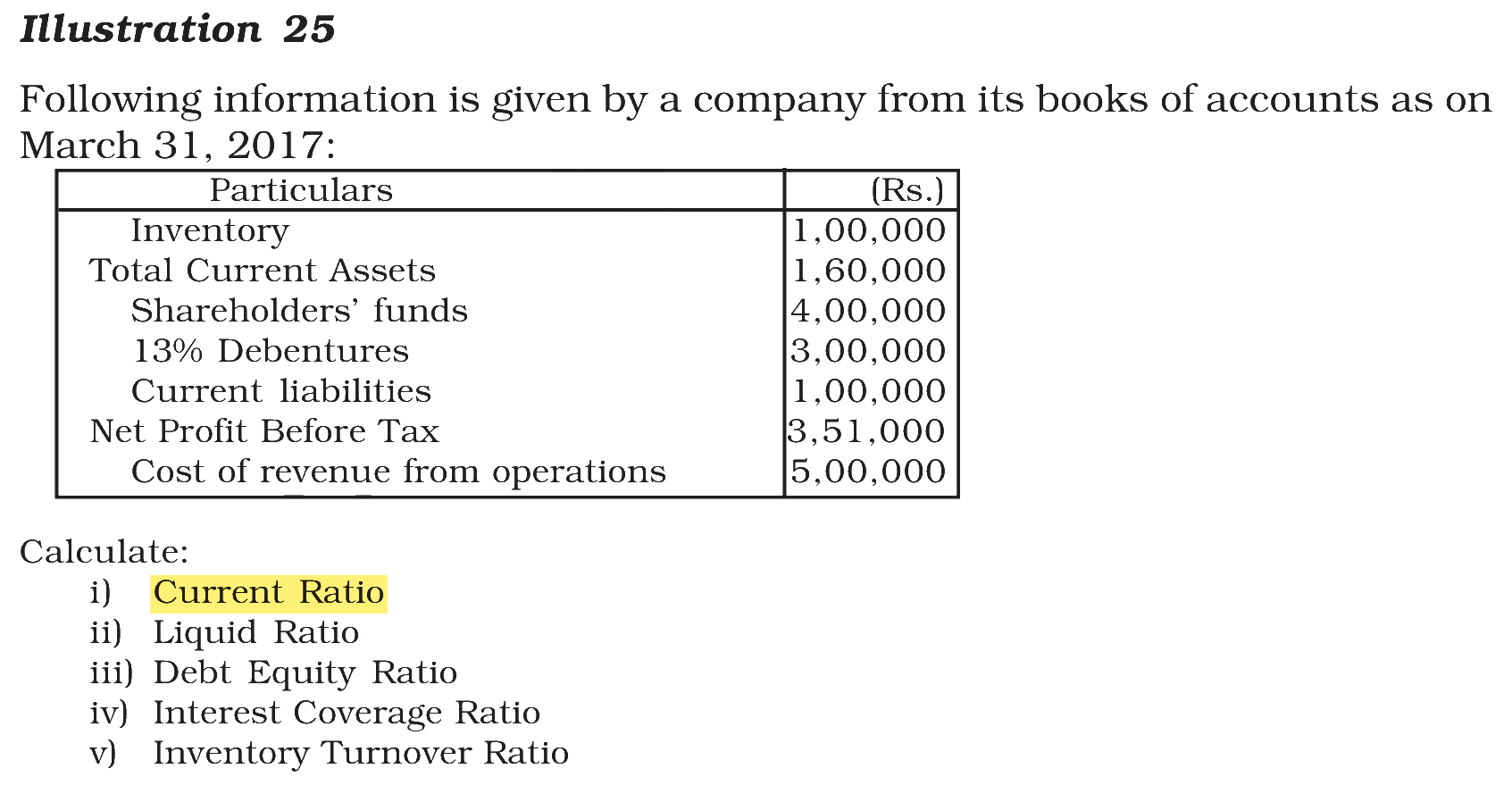 Extract from the NCERT textbook