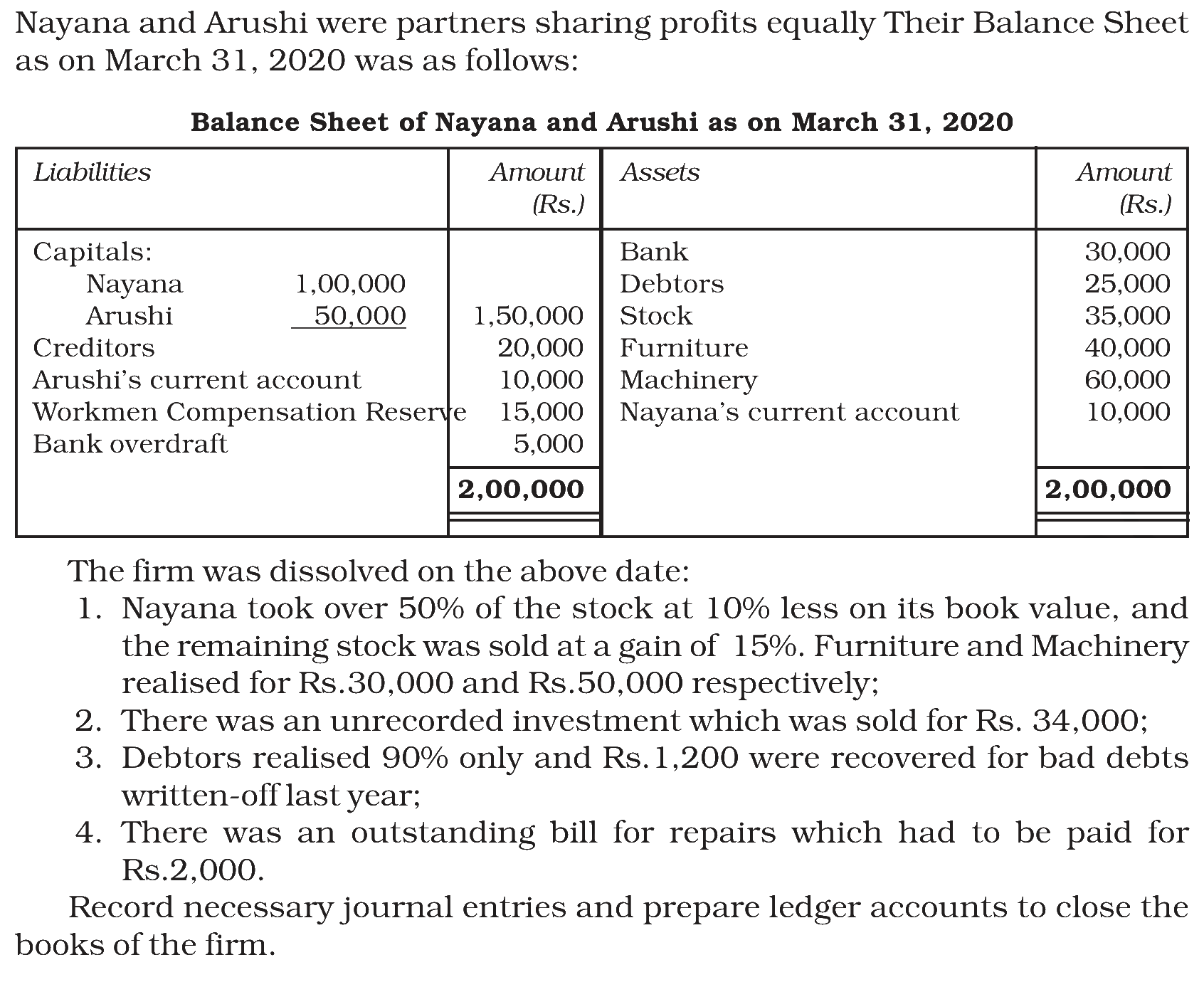 Extract from the NCERT textbook