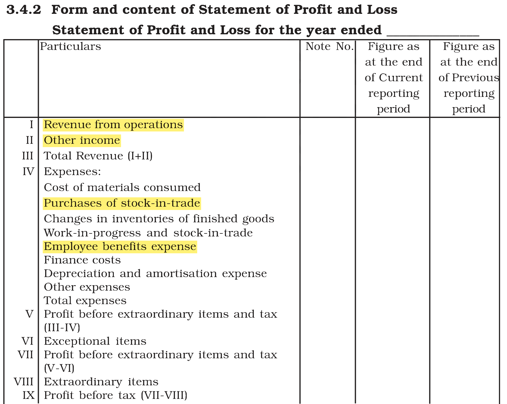 Extract from the NCERT textbook