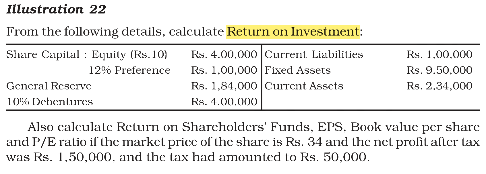Extract from the NCERT textbook