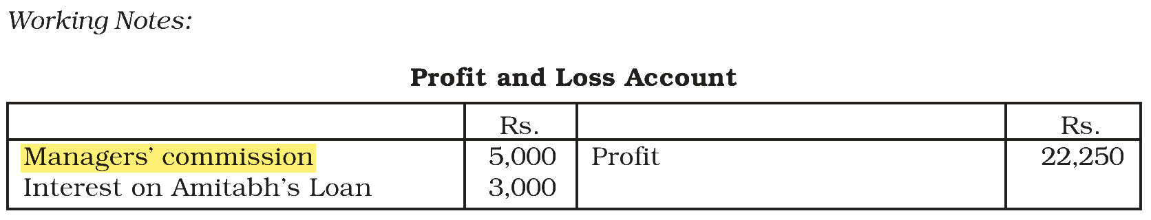 Extract from the NCERT textbook