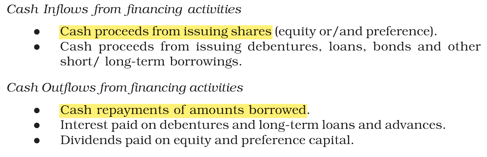 Extract from the NCERT textbook